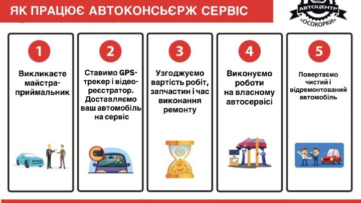 Консьєрж-сервіс