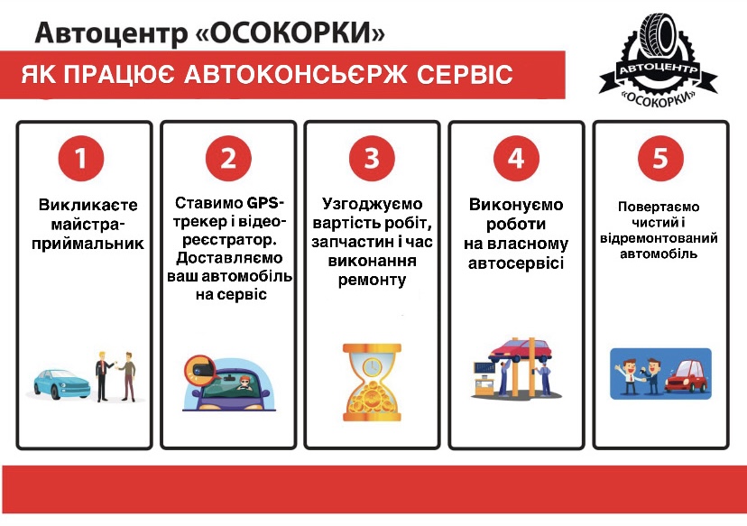 Консьєрж-сервіс